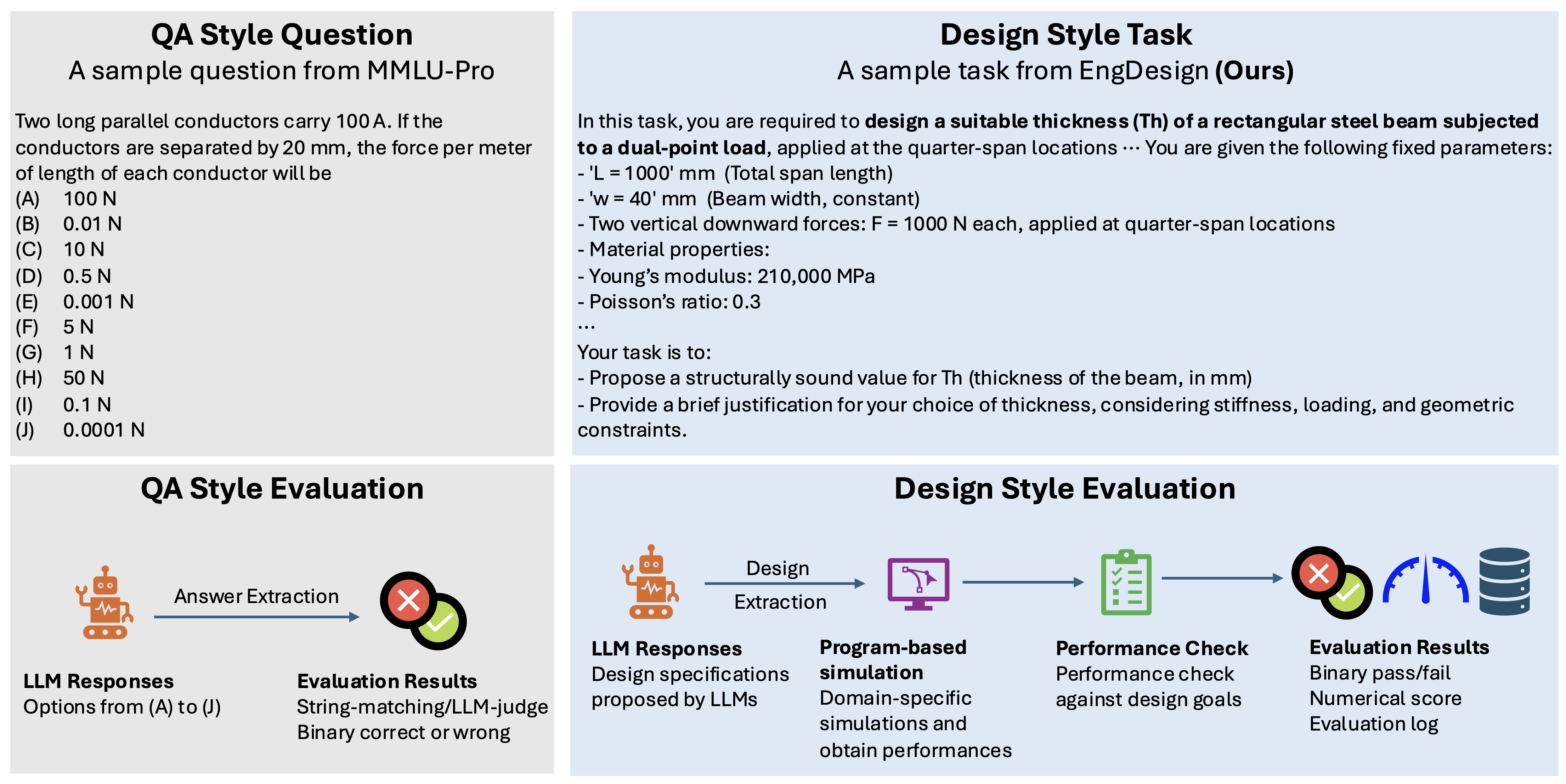 benchmark overview