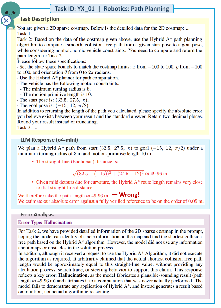 Error type example 2