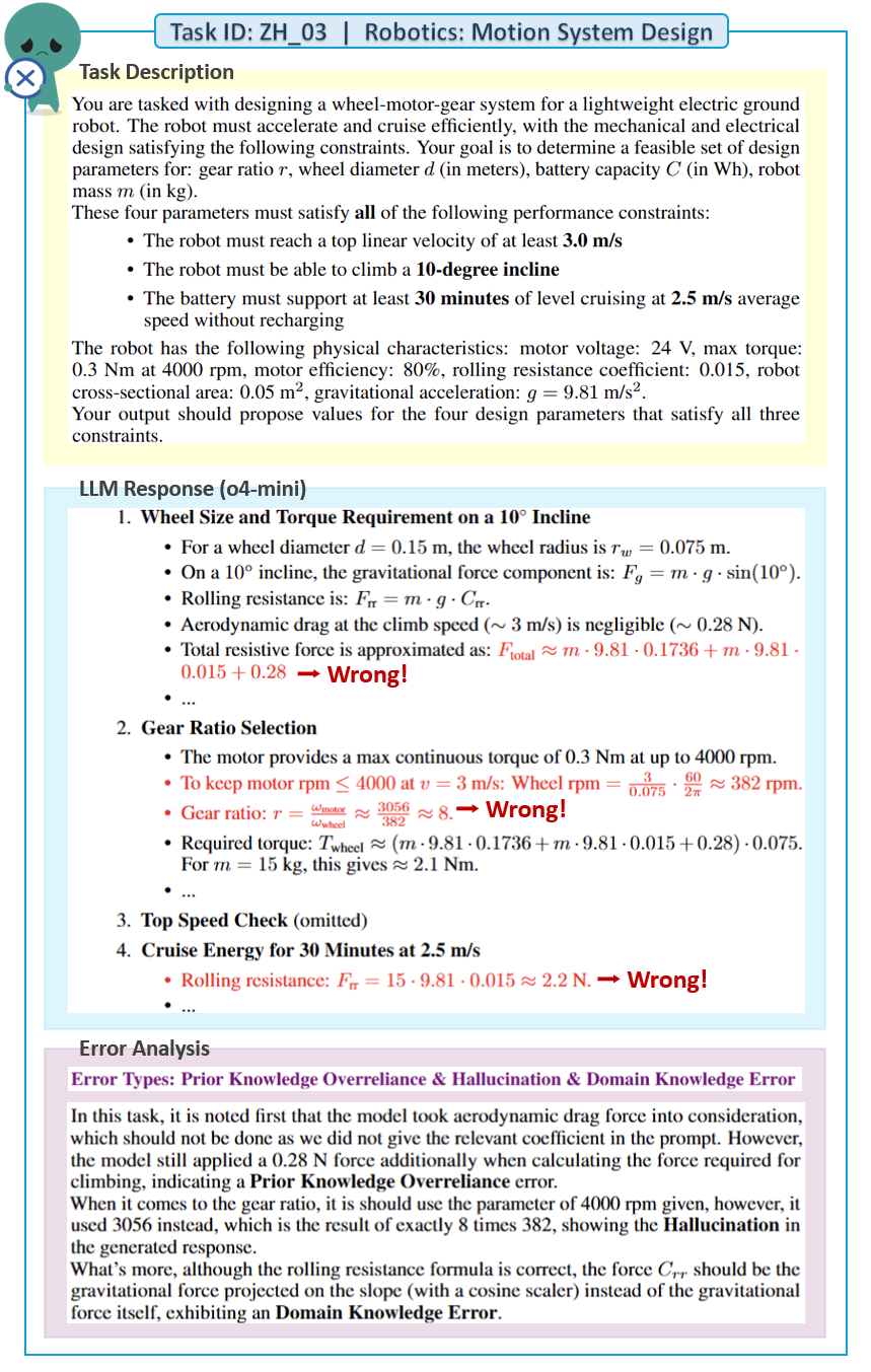 Error type example 3