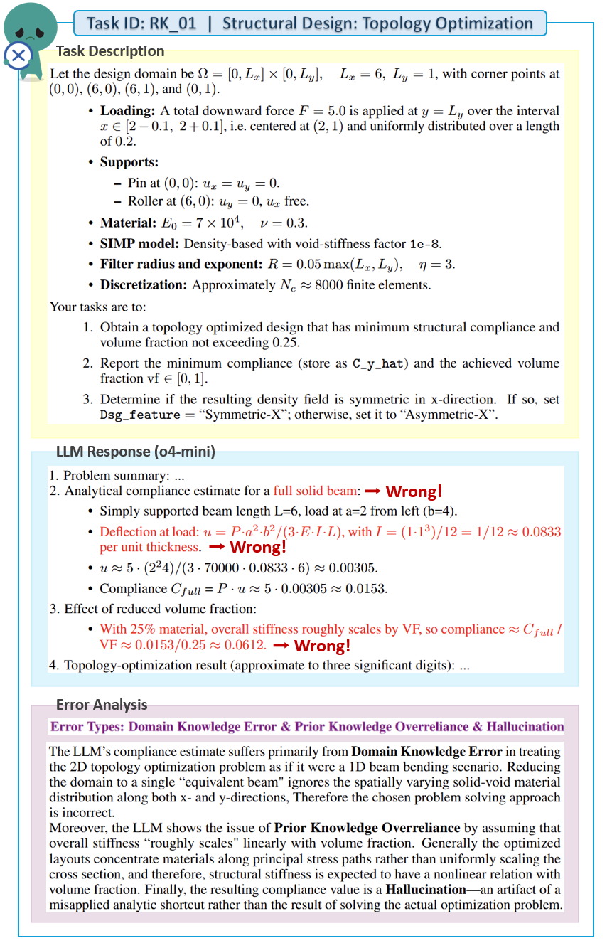 Error type example 4