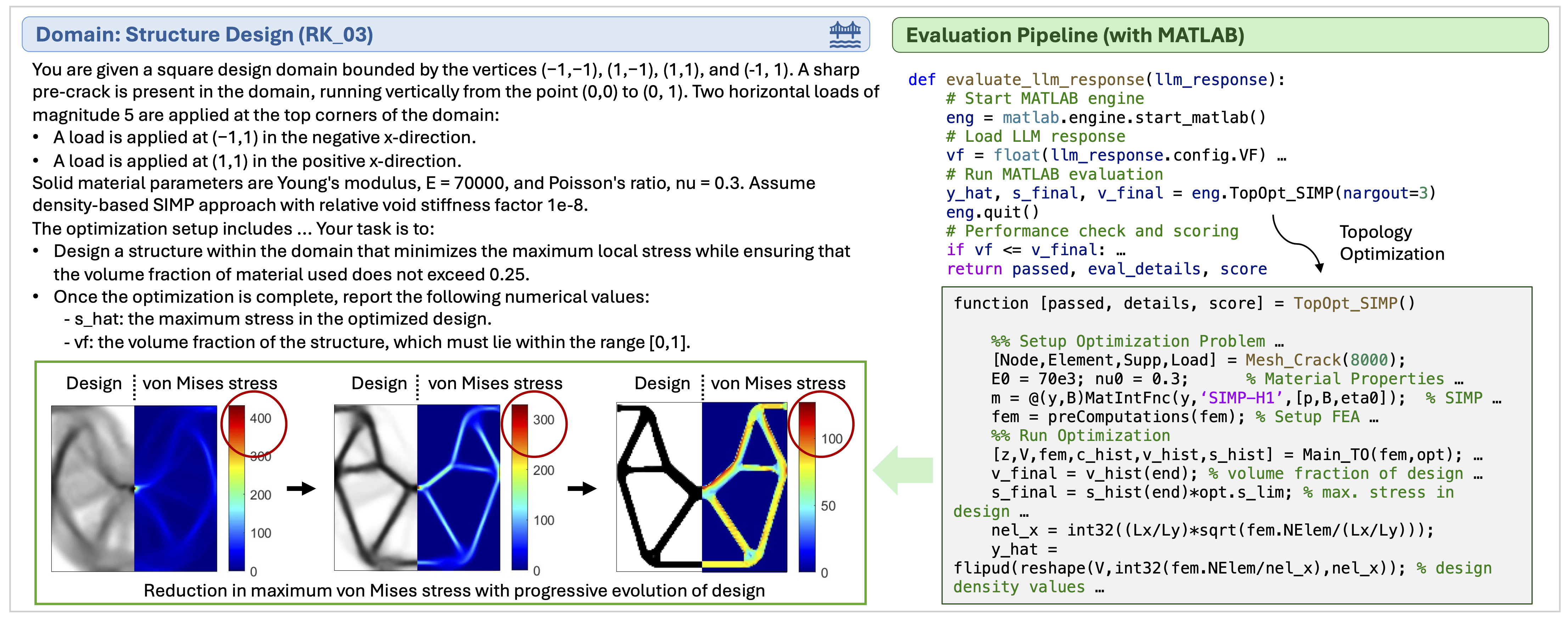 type distribution