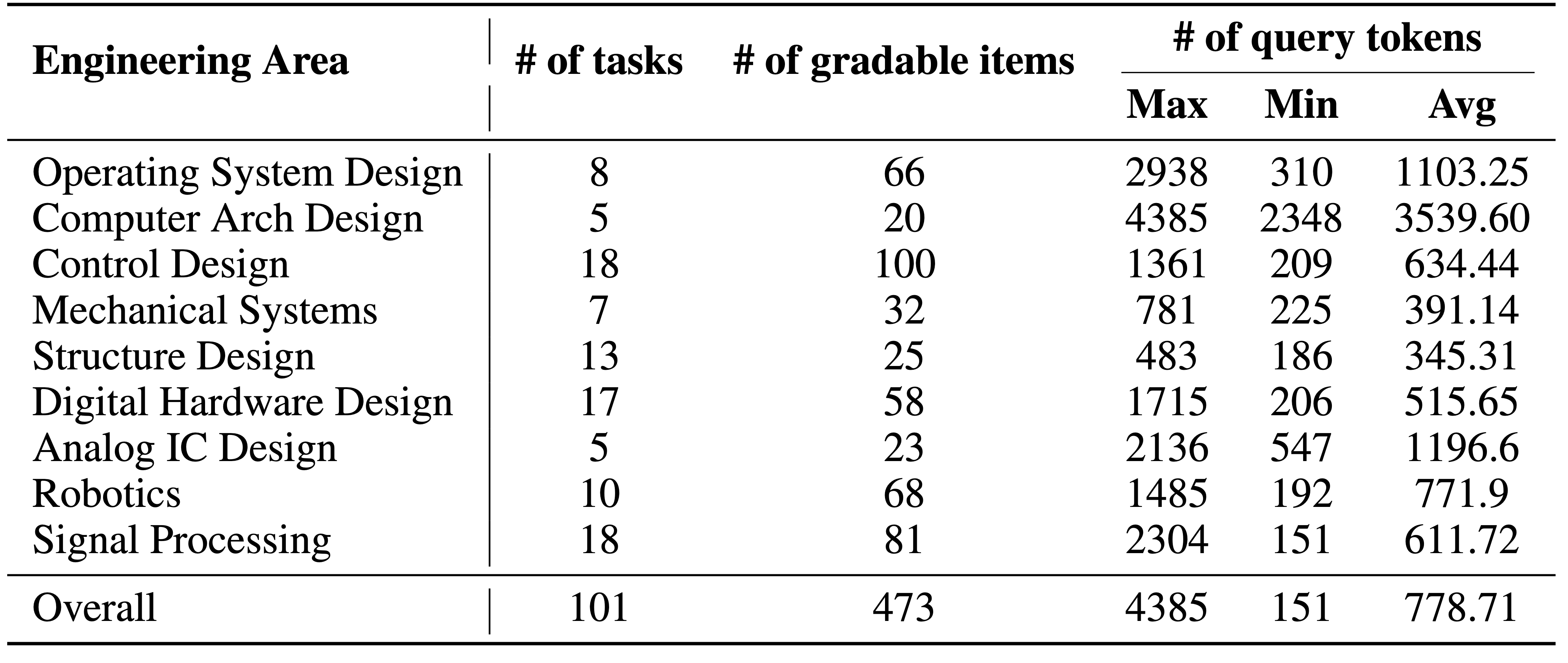 example